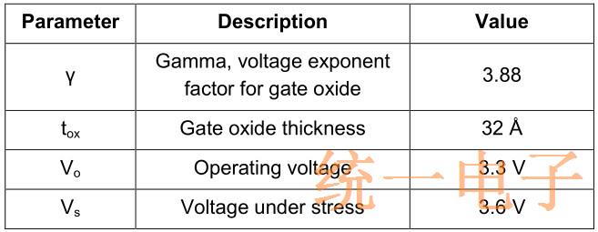 表2.由电压引起的加速因子的参数值
