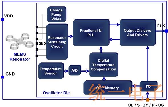 MEMS振荡器优于传统晶体振荡器的优异性能介绍