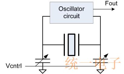 Figure 1 VCXO based on pulling the resonator frequency