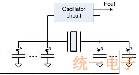 Figure 5 DCXO based on resonator pulling