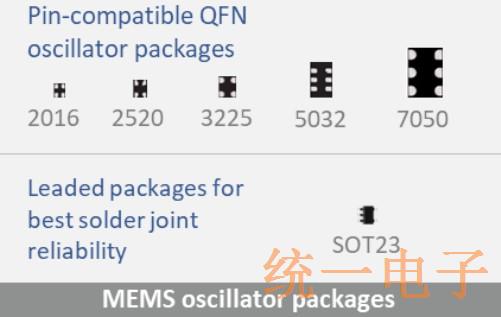 通过超强大的MEMS振荡器提高汽车可靠性和性能