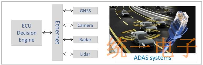 Figure 5 Low-jitter MEMS oscillators are resistant to shock