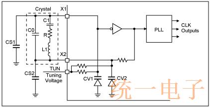 使用VCXO振荡器作为时钟CLK发生器的结构与应用