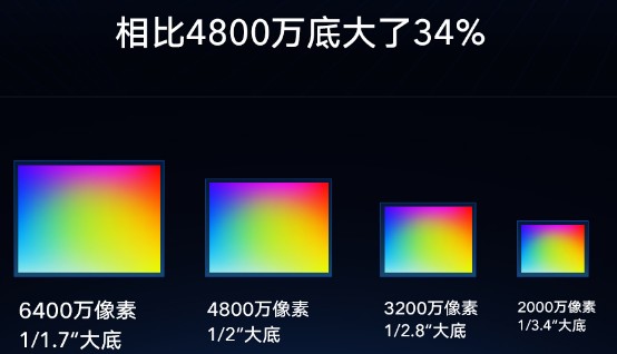 小米三星1亿像素相机手机来了惊不惊喜