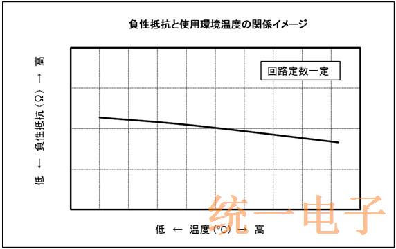 有关晶振负电阻的温度特性以及晶振负阻力改善方法