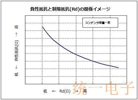 有关晶振负电阻的温度特性以及晶振负阻力改善方法