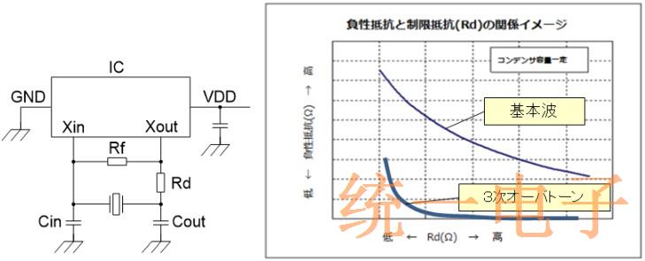 关于晶振负阻的第三个泛音特征介绍