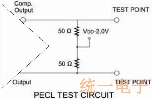 有关差分晶体振荡器的PECL和LVDS输出讲解