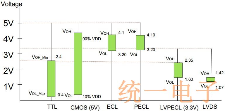 有关差分晶体振荡器的PECL和LVDS输出讲解