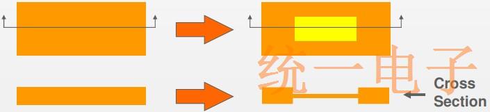 TAITIEN晶体振荡器倒置MESA空白技术