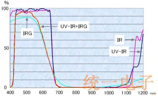 探讨一种晶体OLPF(光学低通滤波器)的原理,功能和技术问题