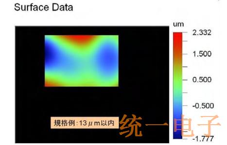 探讨一种晶体OLPF(光学低通滤波器)的原理,功能和技术问题