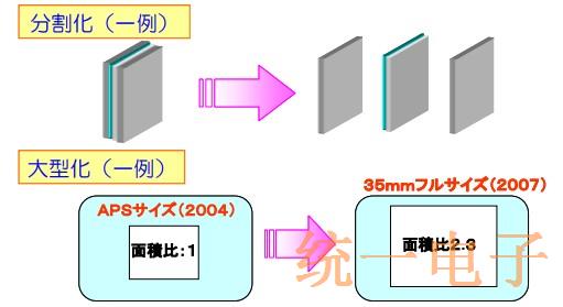 探讨一种晶体OLPF(光学低通滤波器)的原理,功能和技术问题