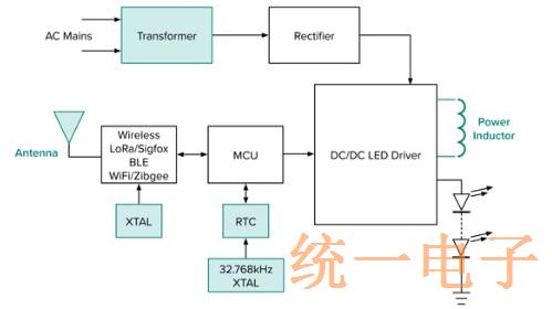 智能高效的照明加入晶振增强功能实现低功耗