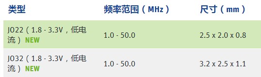 JAUCH晶体振荡器分类型号一览表