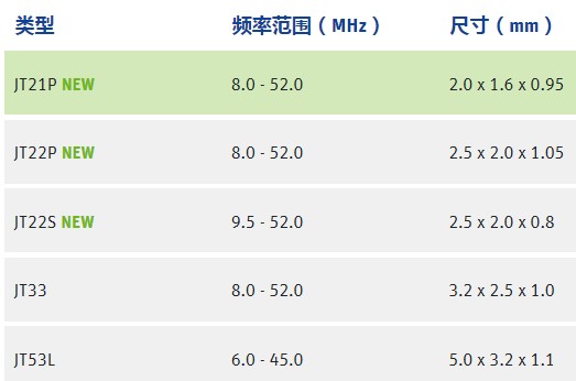 JAUCH晶体振荡器分类型号一览表