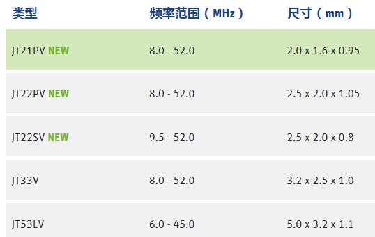 JAUCH晶体振荡器分类型号一览表