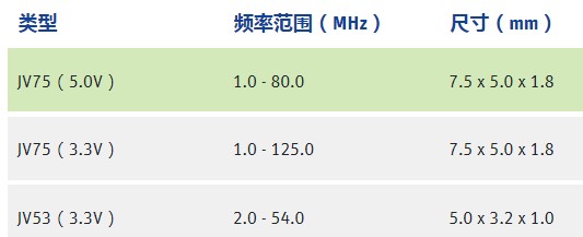 JAUCH晶体振荡器分类型号一览表