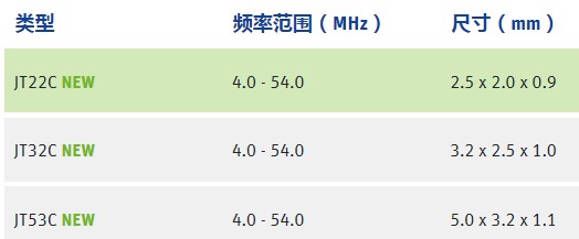 JAUCH晶体振荡器分类型号一览表