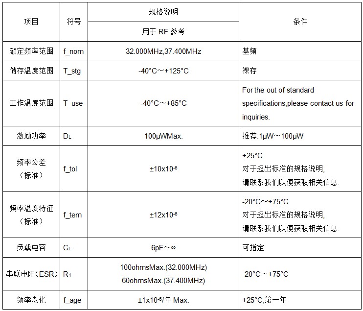 超小型的FA1210AN晶振具备的特性了解