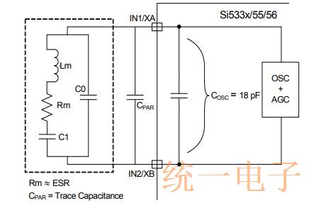 Silicon晶体Si533x/55/56系列任意频率选择指南