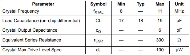 Silicon晶体Si533x/55/56系列任意频率选择指南