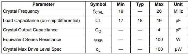 Silicon晶体Si533x/55/56系列任意频率选择指南