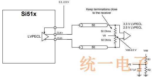 任意频率的Si51x晶体振荡器多项输出介绍