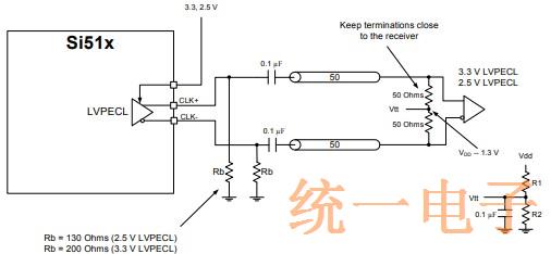 任意频率的Si51x晶体振荡器多项输出介绍