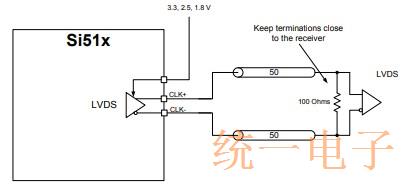 任意频率的Si51x晶体振荡器多项输出介绍