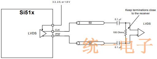 任意频率的Si51x晶体振荡器多项输出介绍