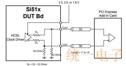 任意频率的Si51x晶体振荡器多项输出介绍