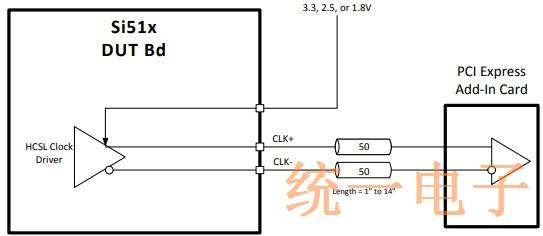 任意频率的Si51x晶体振荡器多项输出介绍