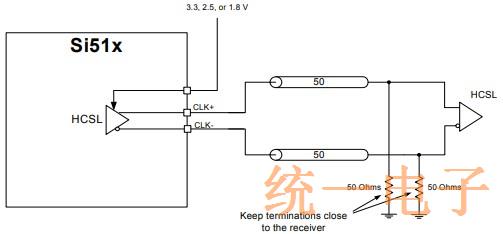 任意频率的Si51x晶体振荡器多项输出介绍