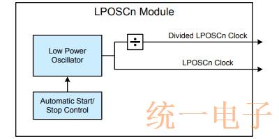Figure 2. Low Power Oscillator Block Diagram