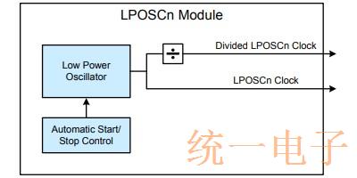 Figure 2. Low Power Oscillator Block Diagram