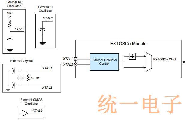 Figure 4. External Oscillator Block Diagram