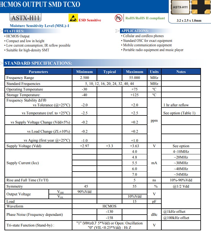 ASTX-H11