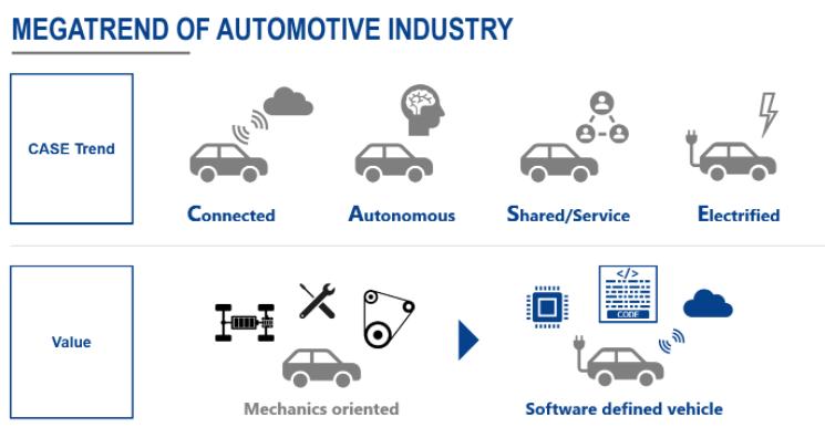 Renesas Automotive
