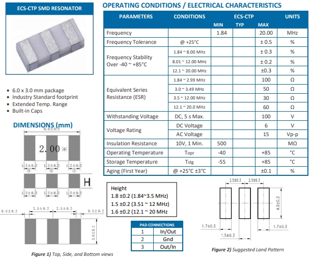 ECS-CTP