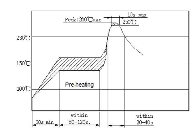 ECS-CTP-