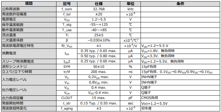 SN-20S