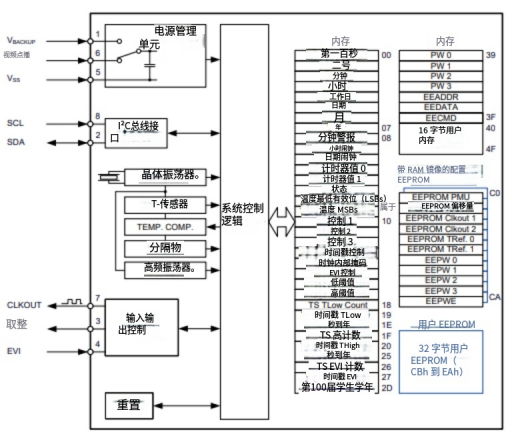 RV-3032-C7- RV-3032-C7-