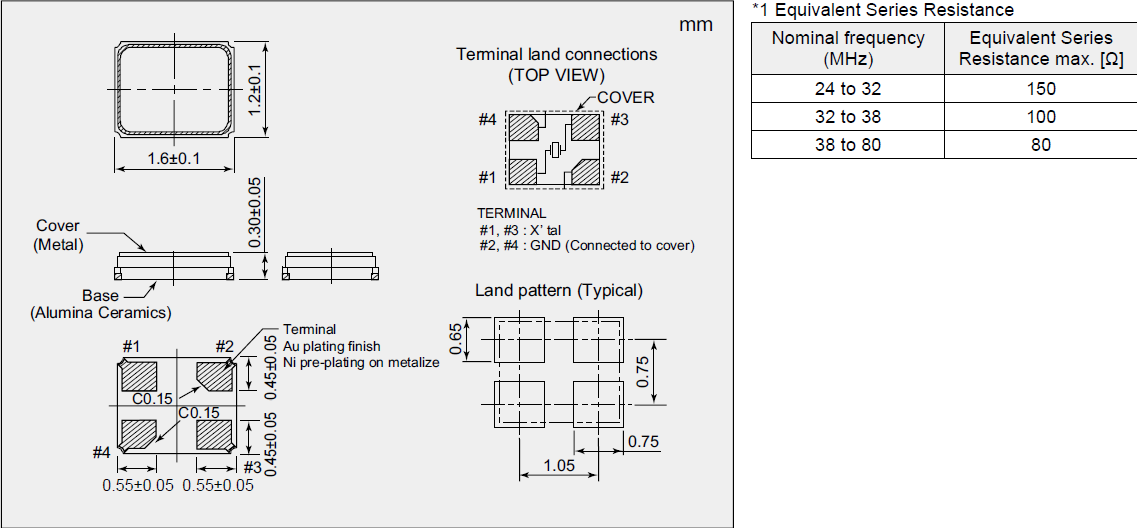 NX1612SA_1.6_1.2