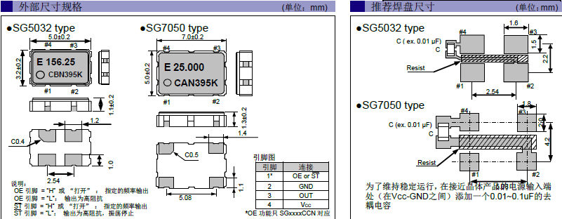 石英晶体,高性能晶振,SG5032CAN晶振