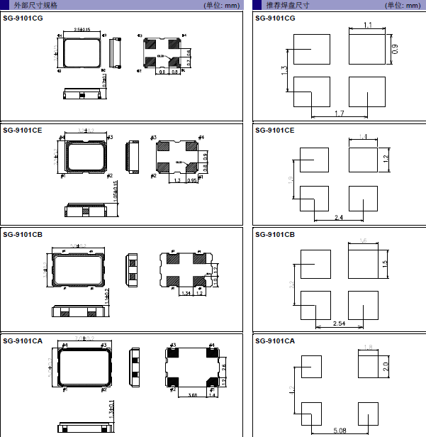 压电石英晶振,进口晶振,SG-9101CB晶振