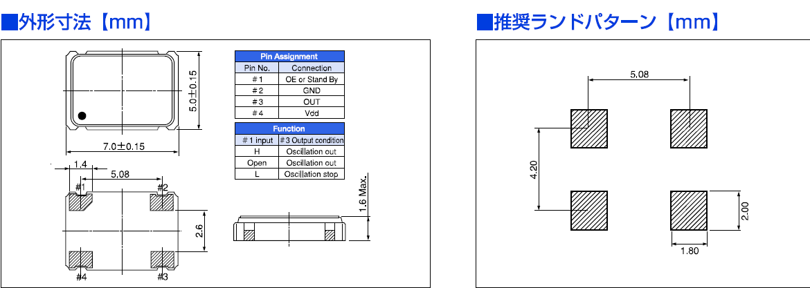 石英晶体谐振器,有源晶体,CSX750FM晶振