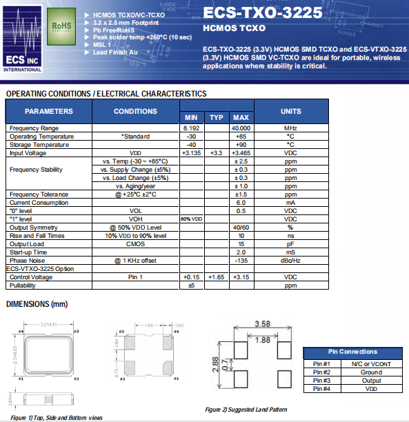 ECS-TXO-3225