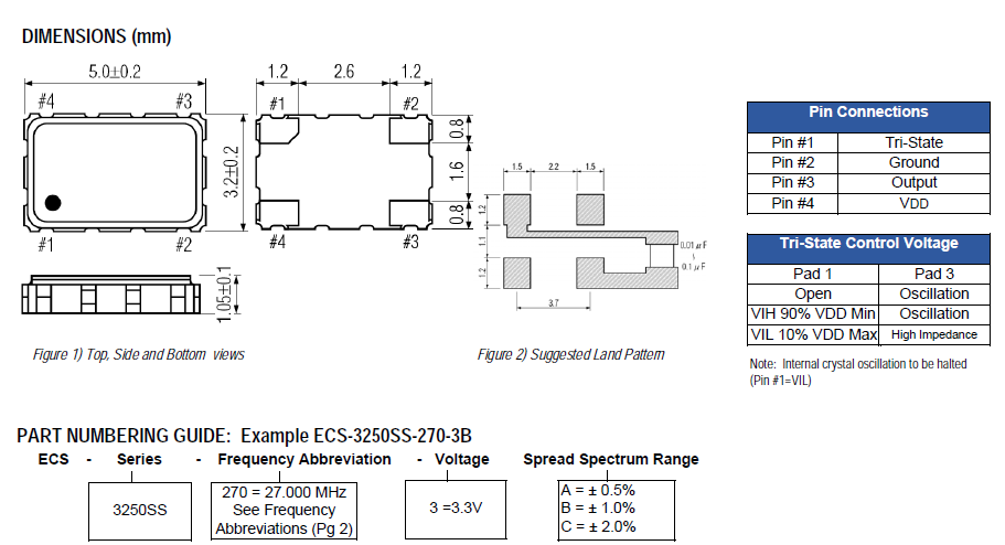 ECS-3250SS