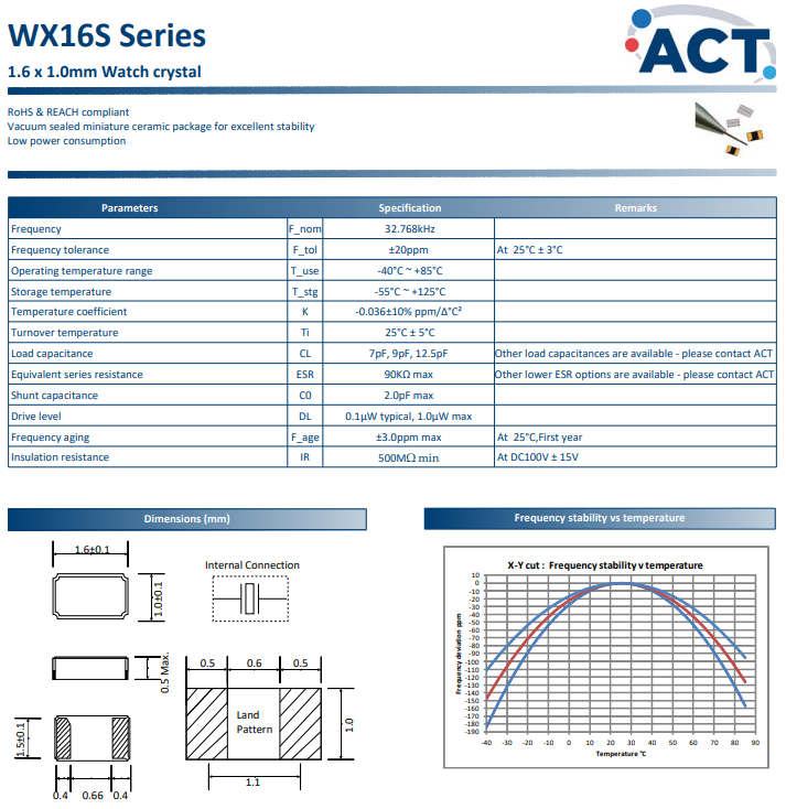 WX16S 1610